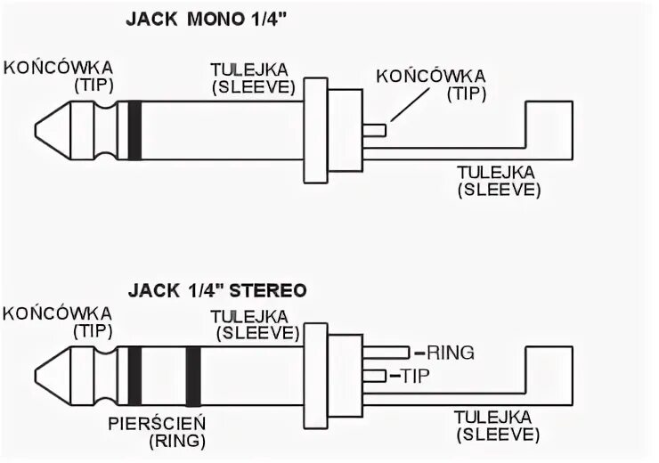 Распайка стерео джек AKG K518DJ - Końcówka jack - elektroda.pl