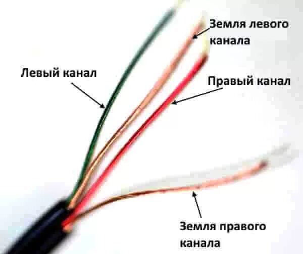 Распайка стереонаушников цвет проводов Как припаять штекер к наушникам всех типов - Мастер Пайки