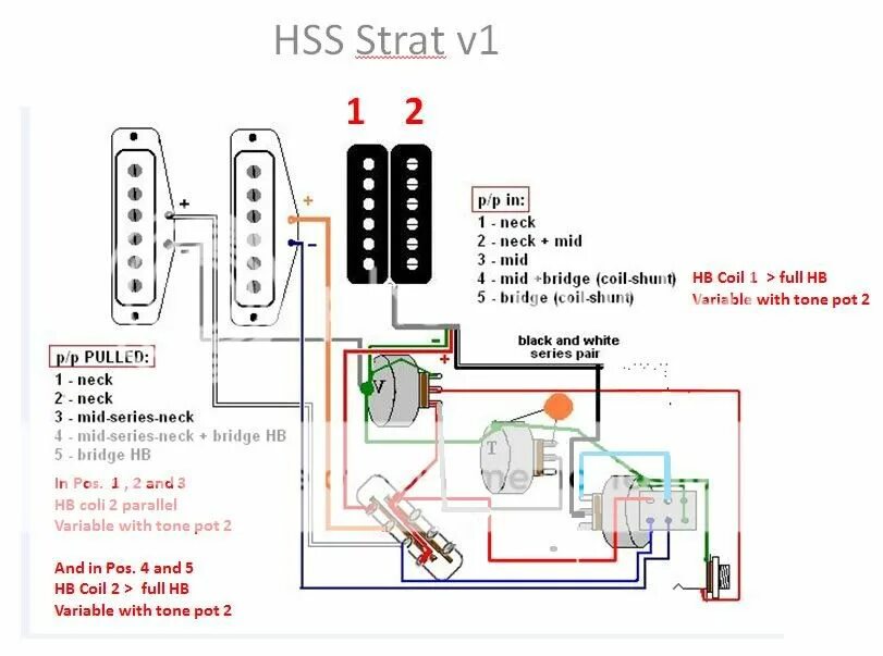 Распайка стратокастера hss Les strat concept (hss) GuitarNutz 2