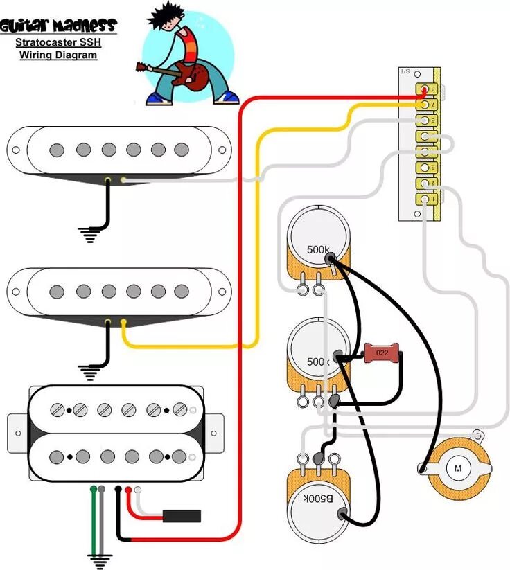 Распайка стратокастера hss Pin en guitar wiring