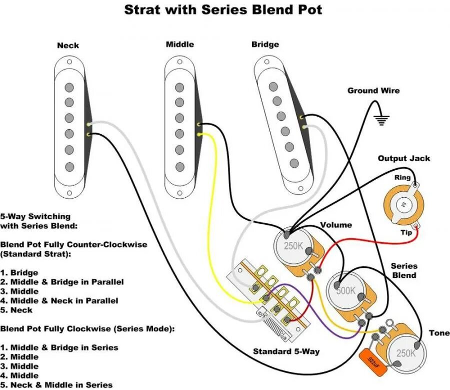 Strat Wiring Fender stratocaster, Fender guitars, Squier guitars