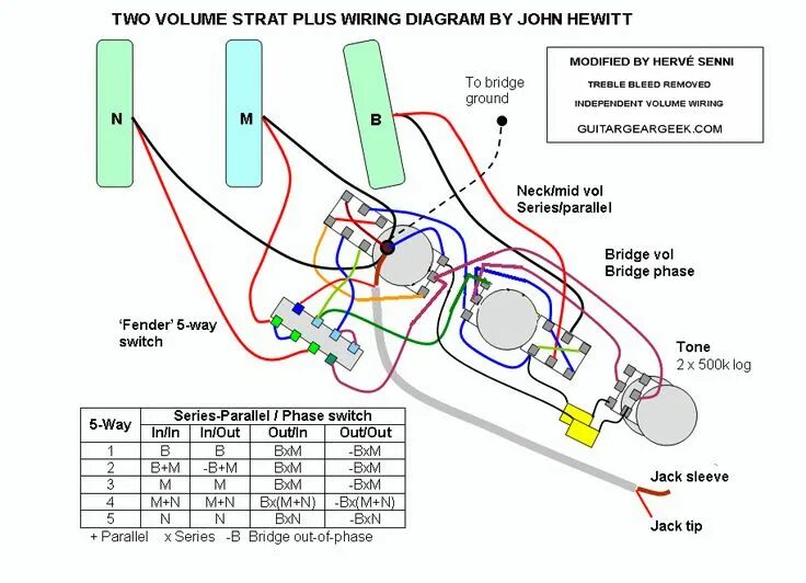 Распайка стратокастера sss Stratocaster wiring diagram - Two Volume Strat Plus Schematic & Demo in 2024 Ele