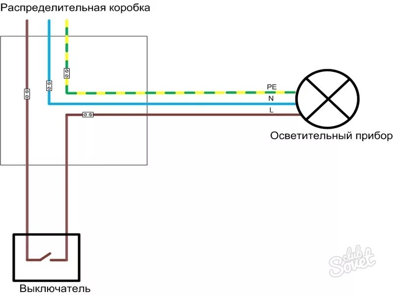 Распайка света в коробке Картинки КАК ОТ КОРОБКИ ПОДКЛЮЧИТЬ СВЕТ ВЫКЛЮЧАТЕЛЬ