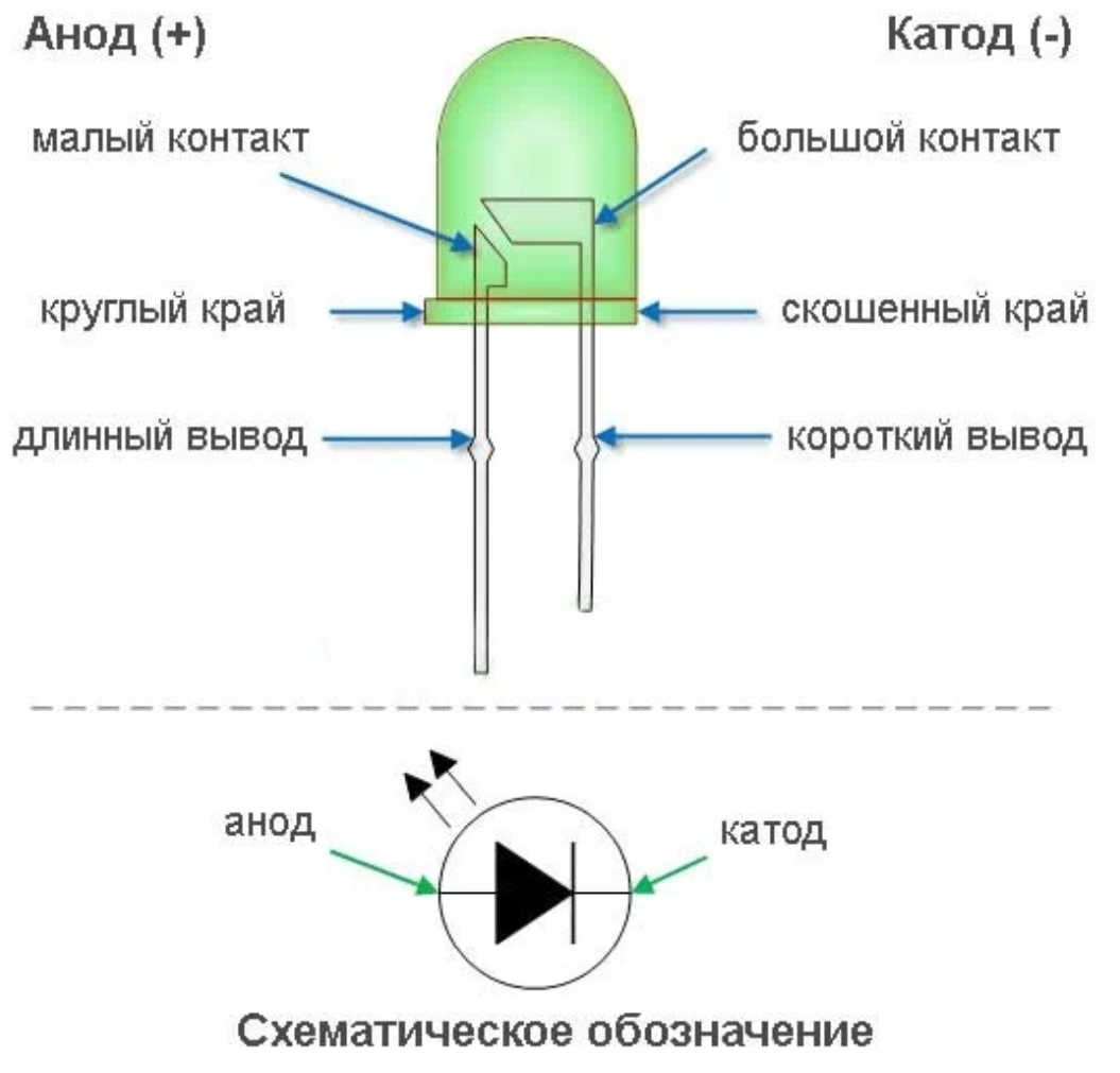 Распайка светодиода Светодиод к сети 220 вольт своими руками (самый простой и надежный способ) Кроко