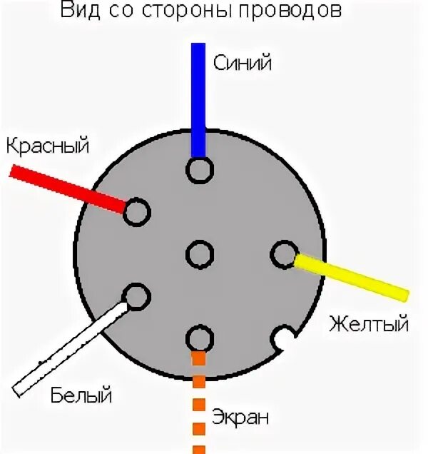 Распайка тангент Распиновка тангенты