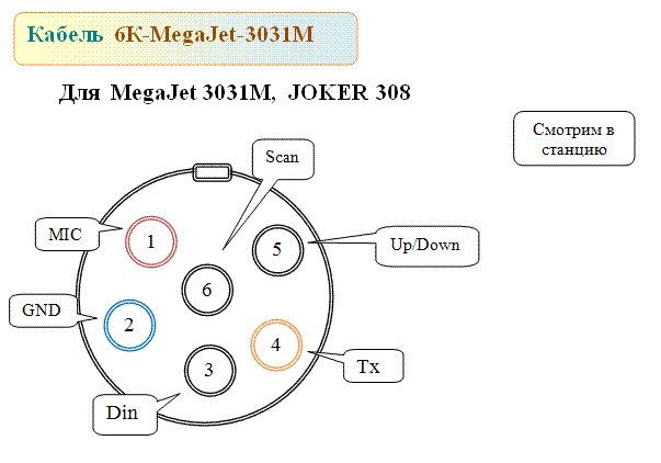 Распайка тангент Схема megajet 300