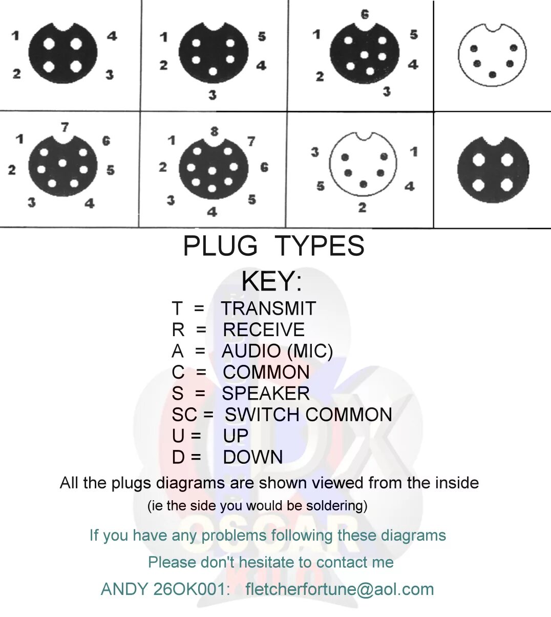 Распайка тангетки New Page 1 Plugs, Cb radio, Diagram