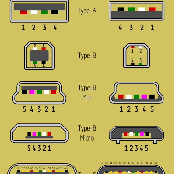 Распайка тайп с Распиновка usb type c - USB 3.1 Type-C. Коротко, ясно, детально