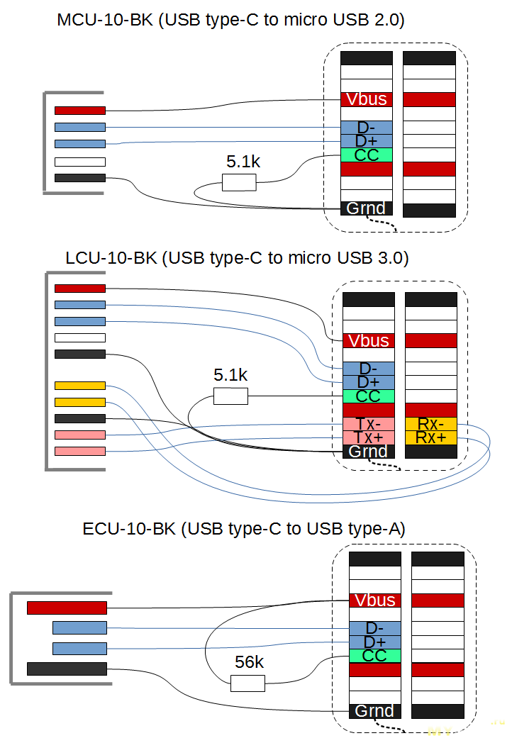 Распайка тайп с Тестирование трёх USB type-C кабелей