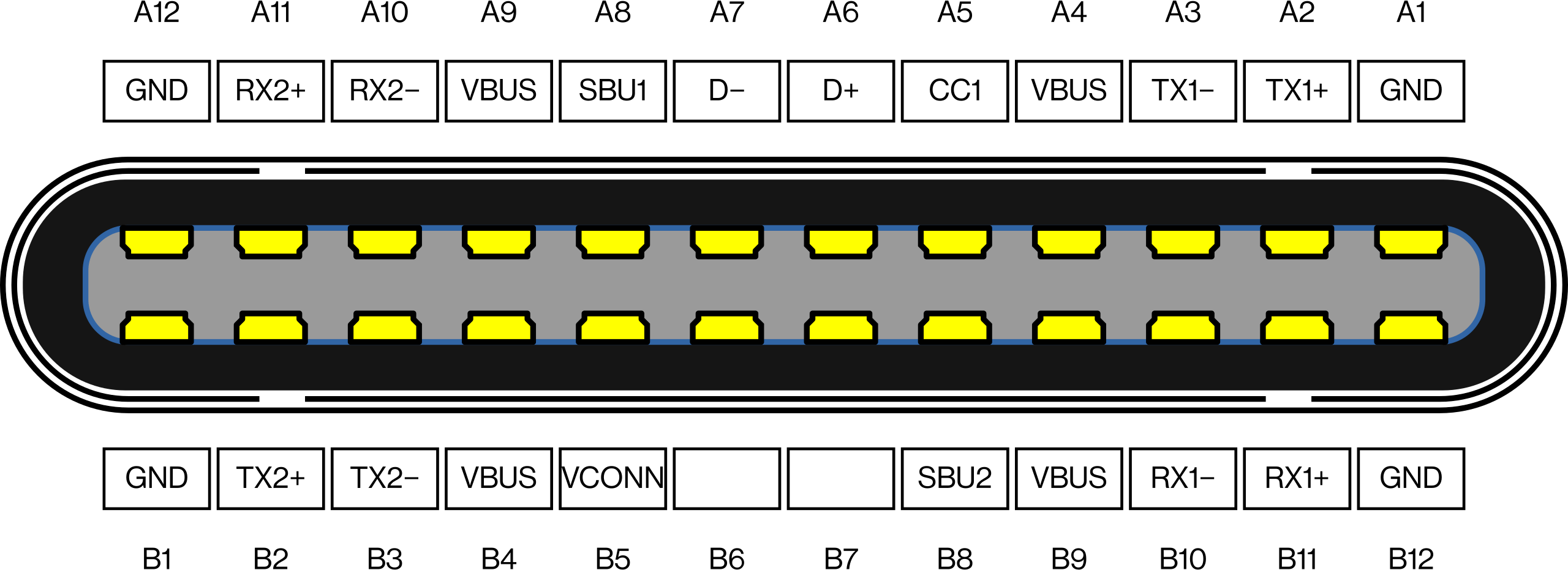Распайка тайп с Распиновка type c - USB 3.1 Type-C. Коротко, ясно, детально georgiangastronomy.g
