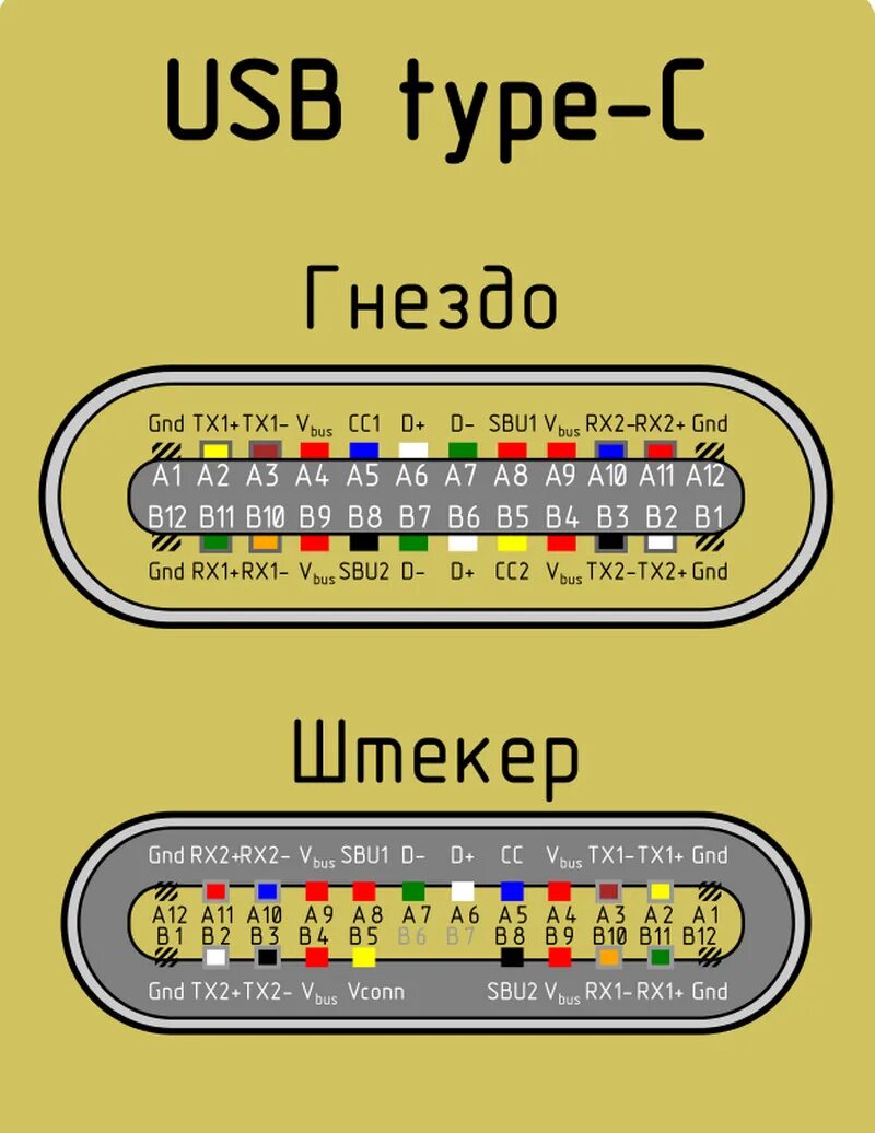 Распайка тайп с Парковочный кабель 70mai kit up03 своими руками - Nissan Juke (1G), 1,6 л, 2011 