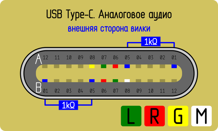 Распайка тайп с Ответы Mail.ru: Распайка type-c для аудио