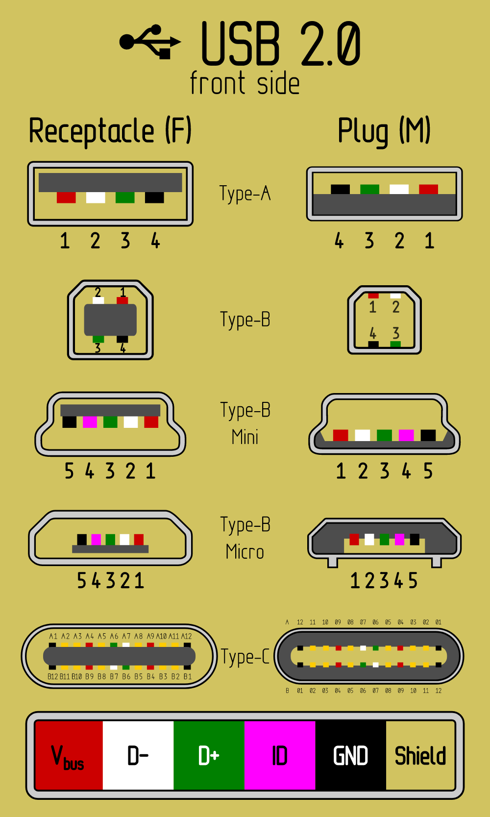Распайка тайп с железо - Как правильно соединить провода USB и USB Type C? - Stack Overflow на р