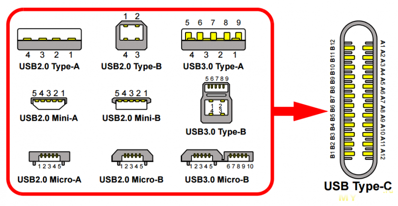 Распайка тайп с USB 2.0 кабель с коннектором type-c
