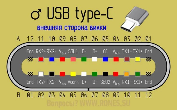 Распайка тайп си USB 3.1 Type-C. Коротко, ясно, детально Схемотехника, Электронная схема, Электро