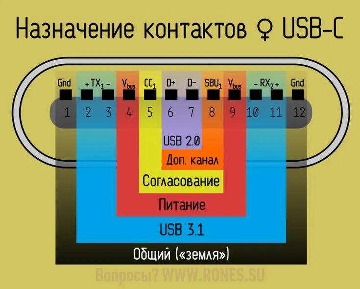 Распайка тайп си USB 3.1 Type-C. Коротко, ясно, детально Принципиальная схема, Электронная схема,