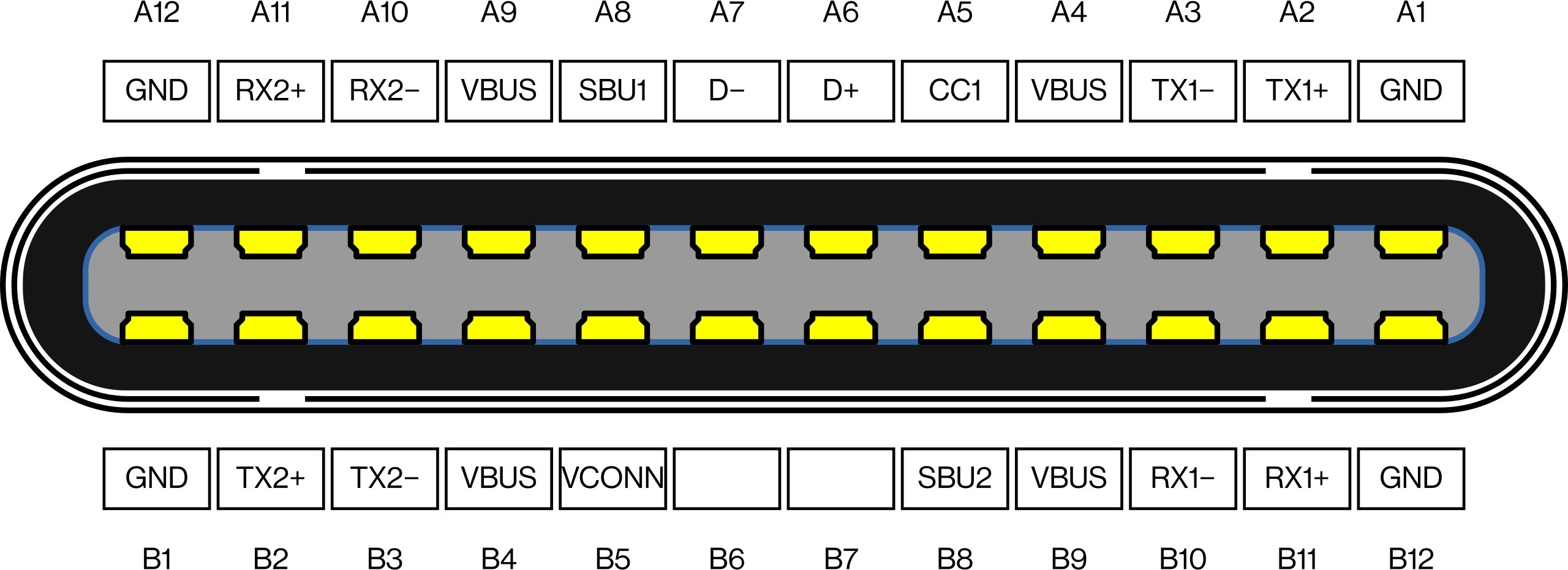 Распайка тайп си Распиновка usb type c - USB 3.1 Type-C. Коротко, ясно, детально