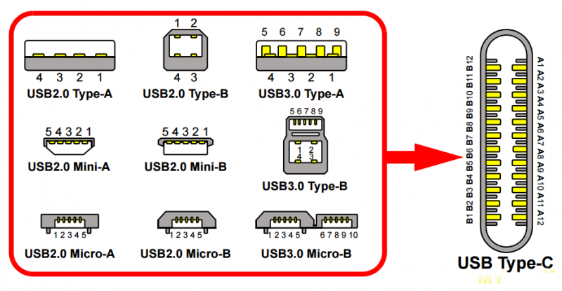 Распайка тайп си USB 2.0 кабель с коннектором type-c