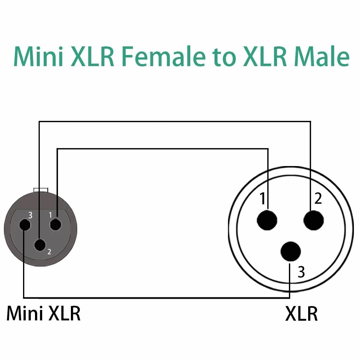 Распайка цена Правильная распиновка кабеля XLR 3pin + XLR 3pin - Кабели, питание, стойки... - 