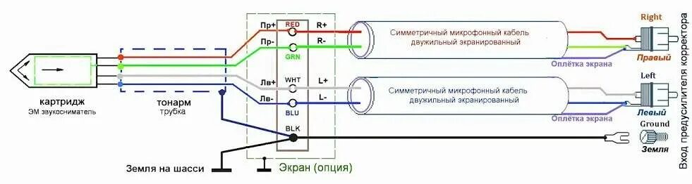 Распайка тонарма rega rb 300 Иглы для Empire 4000D/III Любителям винила Форум Hi-Fi.ru