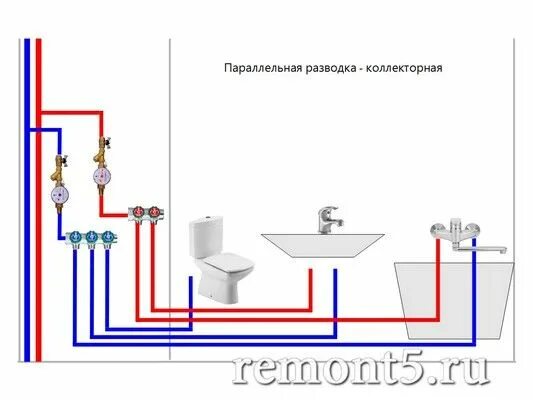 Распайка труб в ванной с бойлером Разводка труб в ванной - схемы монтажа, выбор труб, примеры из практики Дизайн н