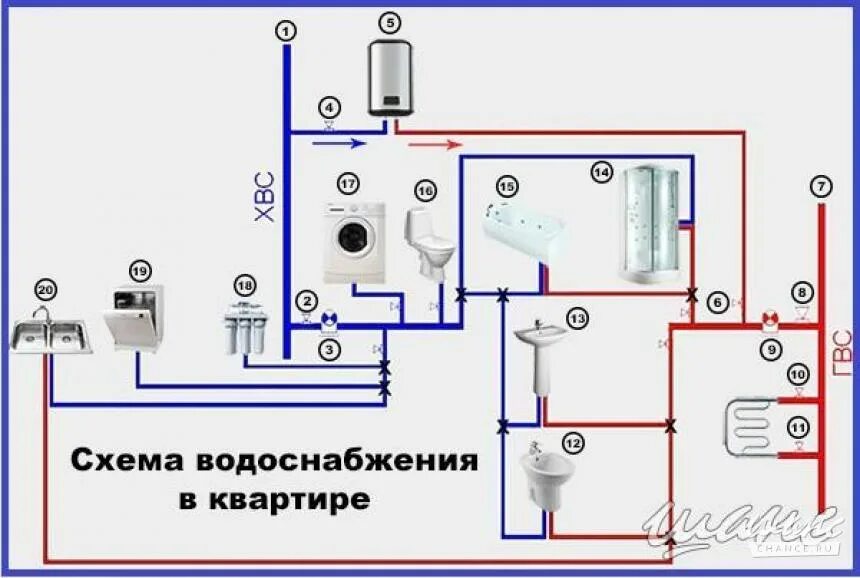 Распайка труб в ванной с бойлером Разводка и замена труб в квартире под ключ в Санкт-Петербурге (СПб)