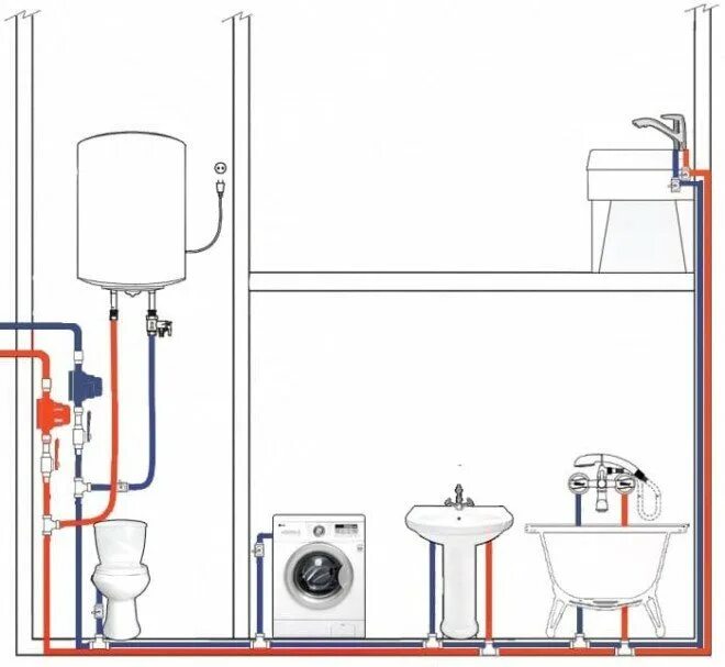 Распайка труб в ванной с бойлером Горячее водоснабжение частного дома: как сделать горячую воду своими руками