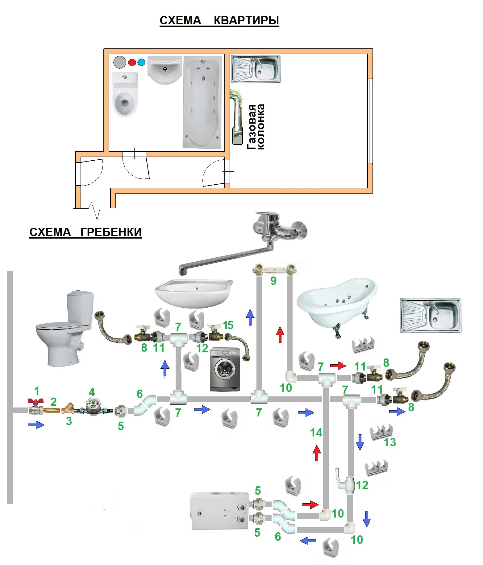 Распайка труб в ванной с бойлером Скачать картинку СХЕМЫ РАЗВОДКИ ТРУБ № 21