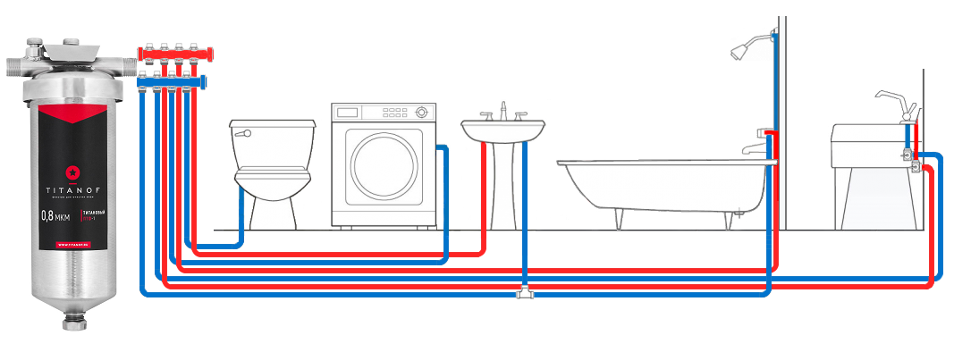 Распайка труб в ванной с бойлером Титановый фильтр для воды - TITANOF (Титанов) отзывы - с титановым картриджем
