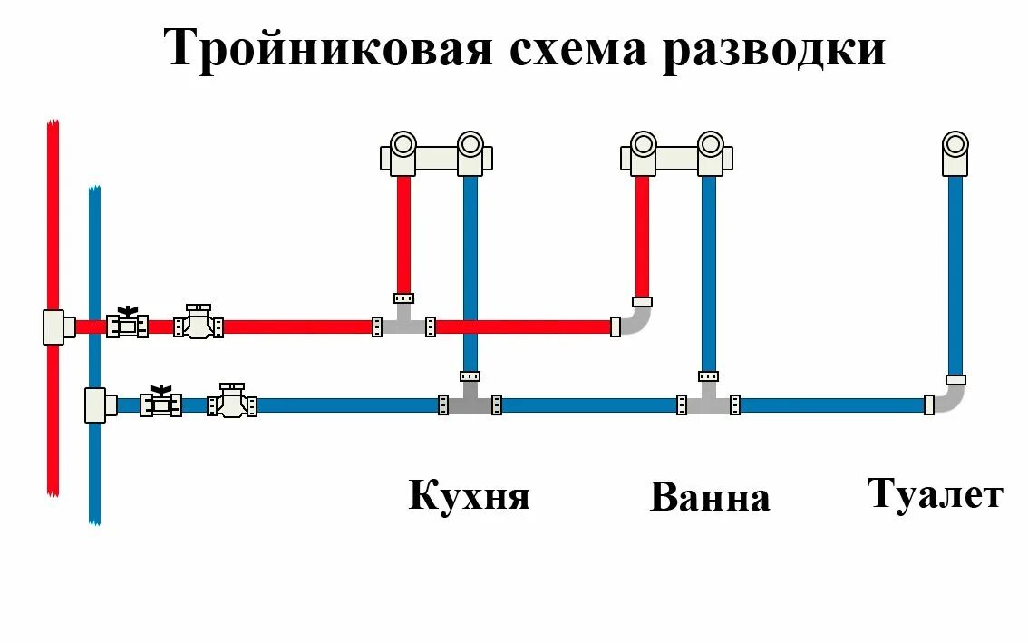 Распайка труб водопровода в частном доме Цены на услуги, прайс на стоимость работ, вызвать сантехника, в СПб