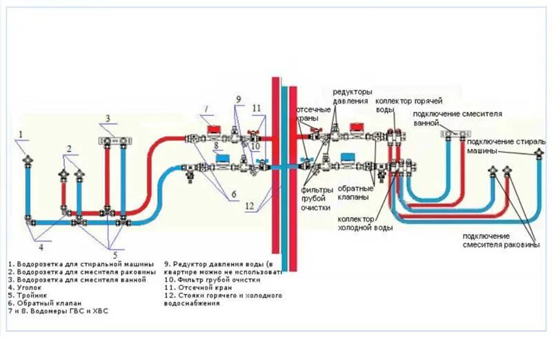 Распайка труб водопровода в частном доме Скачать картинку СХЕМЫ РАЗВОДКИ ТРУБ № 20