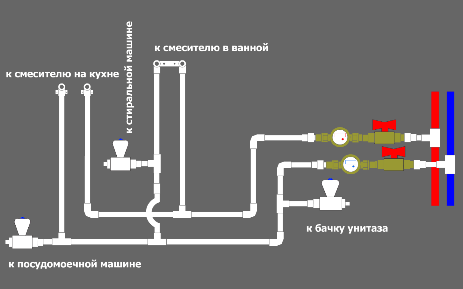 Распайка труб водопровода в частном доме Монтаж труб для водопровода своими руками