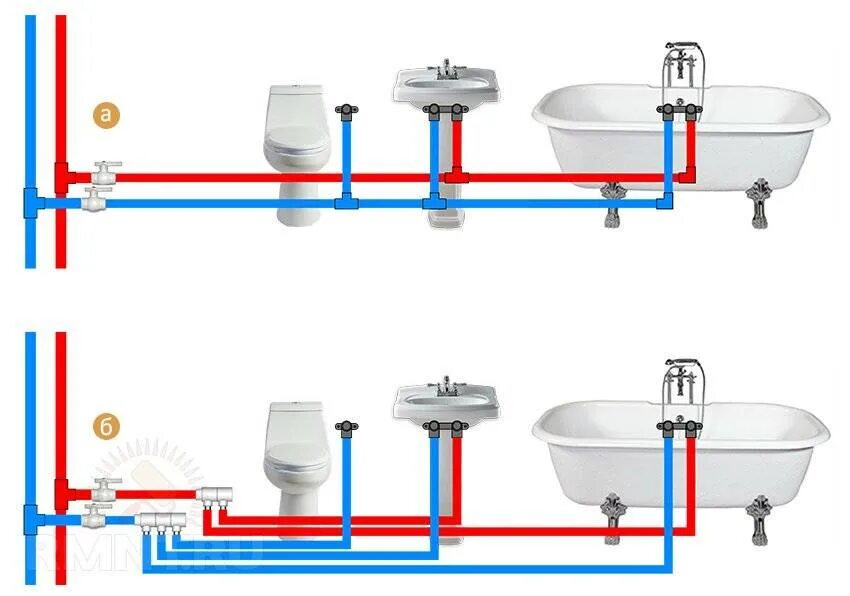 Распайка труб водопровода в частном доме Водоснабжение какую трубу выбрать