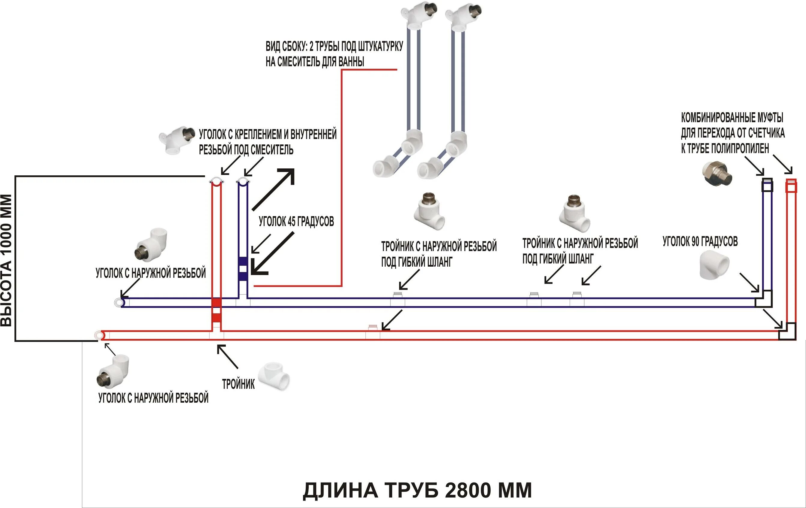 Распайка труб водопровода в частном доме Трубы полипропиленовые Москва - KvartiraKrasivo.ru