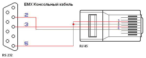 Распайка тусо 65019 Как подключится к Cisco если нет COM-порта? - Страница 2 - Активное оборудование