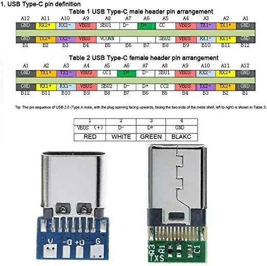 Распайка type c Isolante laser Clinica micro usb to type c pinout Federale cravatta barricata