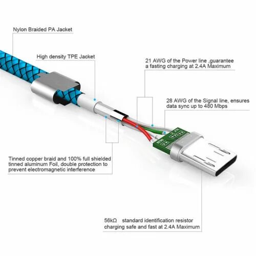 Распайка type c для зарядки Micro Usb быстрой зарядки данных зарядное устройство кабель Fr Samsung Galaxy A3