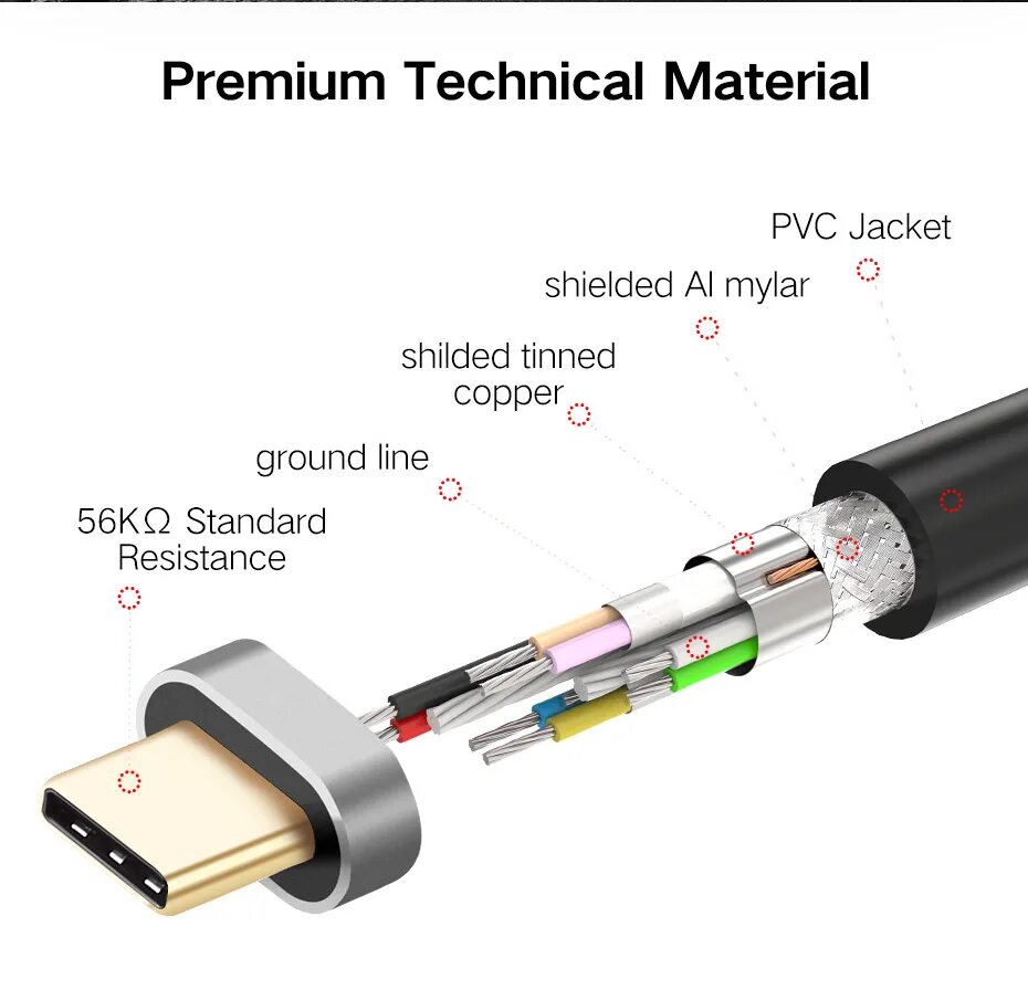 Распайка type c для зарядки телефона YUMQUA кабель для ipad mini 5 Type C Type A USB 3,0 Data Snyc Android Быстрая за