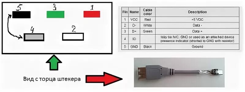 Распиновка usb, usb-otg, usb type-c СМноут Дзен