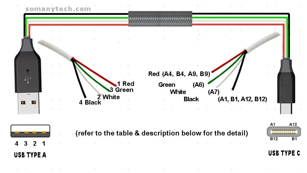 Распайка type с USB Type C wiring diagram- Charging Cable diagram - SM Tech