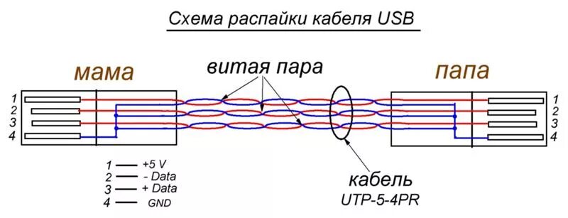 Распайка удлинителя Ответы Mail.ru: веб камера