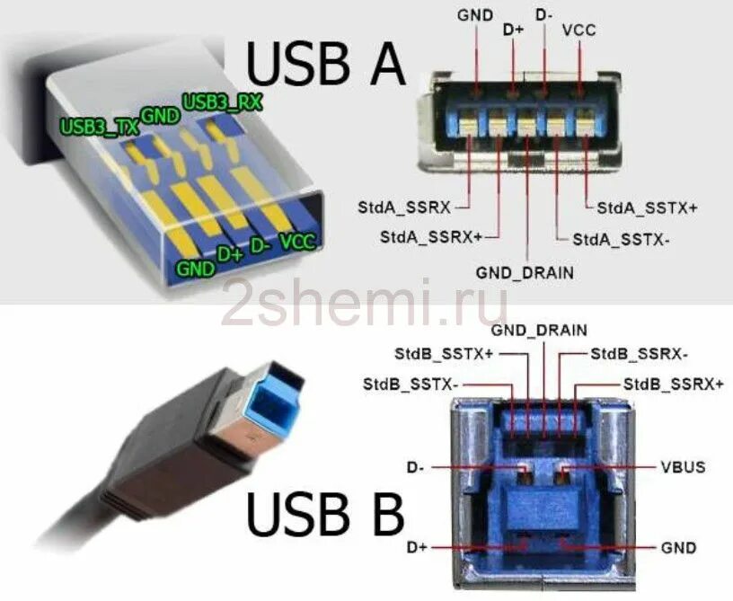 Распайка усб 2.0 USB - A, B, C и D: распиновка, скорость и особенности подключения 2 Схемы Usb