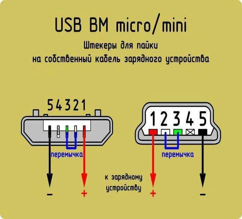 Распайка усб 2.0 Micro usb разъем распиновка: найдено 87 изображений