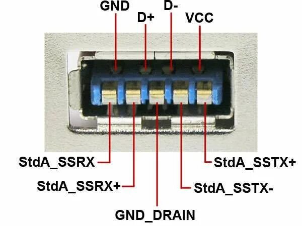 Распайка usb 3.0 usb 3 pinout Usb, Electronics basics, Diy electronics