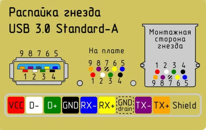 Распайка usb 3.0 Можно ли использовать USB 3.0 для прошивки esp32 без USB-UART конвертера? - Хабр