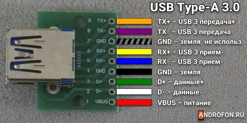 Распайка usb 3.0 ЮСБ коннектор для Самсунг что это