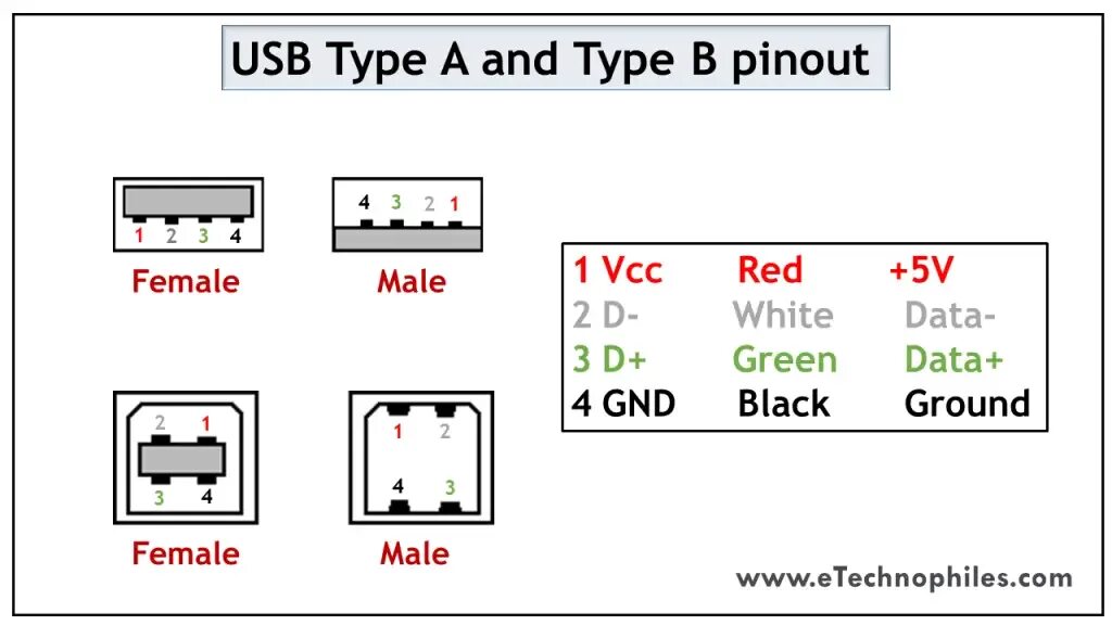 Распайка usb b Add support for Xiaomi AX1800 Wifi 6 router - Page 18 - For Developers - OpenWrt