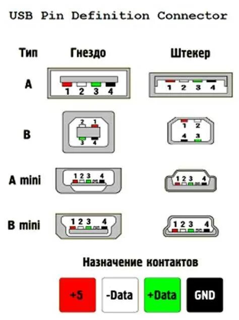 Распайка usb мамы Распайка usb кабеля: найдено 85 изображений