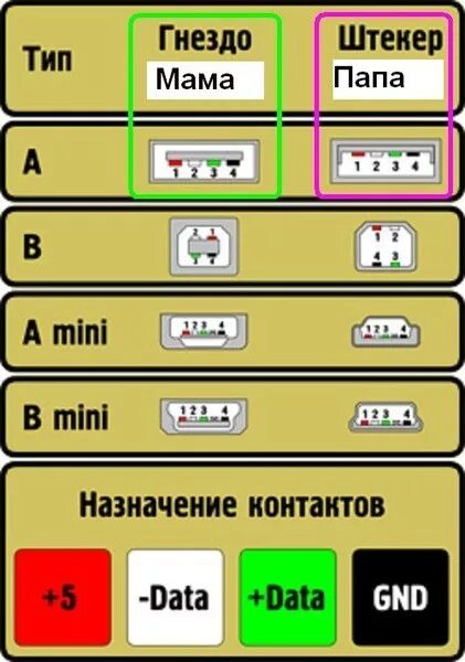 Распайка usb мамы Ответы Mail.ru: помогите припоять правильно USB