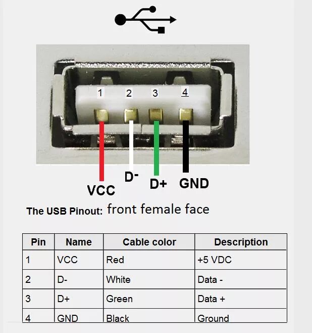 Распайка usb мамы Распиновка разъёмов USB Usb, Diy electronics, Electronics projects diy